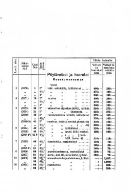 Pages from Fiskarsin Hienotakeet hintaluettelo 1936_01_01_1936-4.jpg