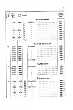 Pages from Fiskarsin Hienotakeet hintaluettelo 1936_01_01_1936-12.jpg
