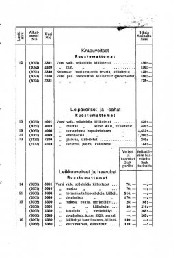 Pages from Fiskarsin Hienotakeet hintaluettelo 1936_01_01_1936-6.jpg