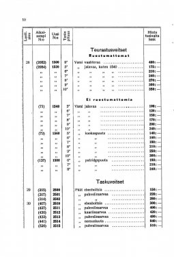 Pages from Fiskarsin Hienotakeet hintaluettelo 1936_01_01_1936-9.jpg