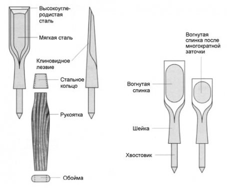 jap_chisel_med2.jpg