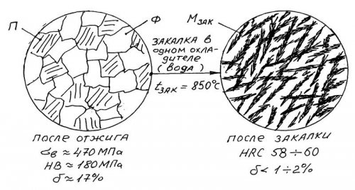 struktura-stal-45-zakalka.jpg