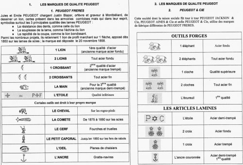 PeugeotBrandChart.jpg