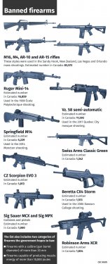 newly-banned-firearms-in-canada.thumb.jpg.708ae18ea250d13d6d7e3f69bb861551.jpg