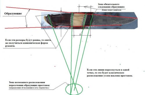 Образующие линии.jpg