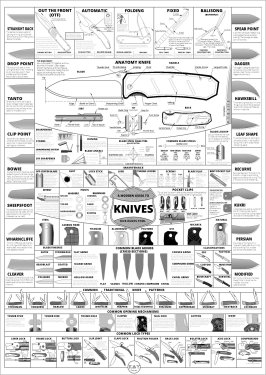 Knife Poster - A Modern Guide to Knives.jpg
