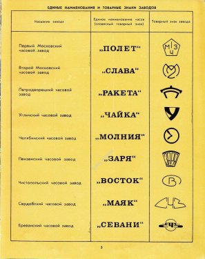 логотипы часовых заводов СССР.JPG