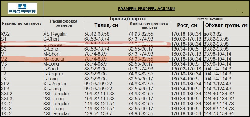 Размеры военной формы