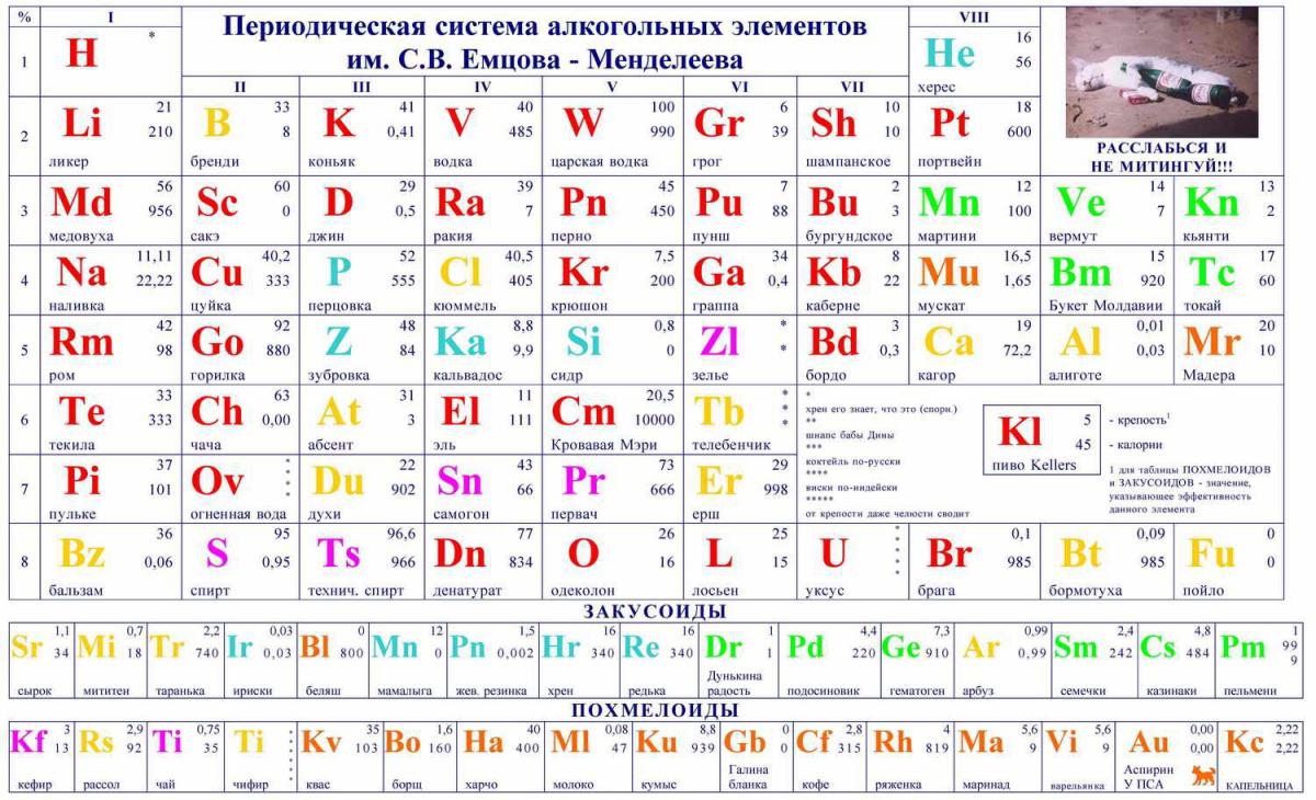 Какой элемент периодической таблицы назван в честь. Таблица Менделеева как читается таблица. Химия таблица Менделеева с названиями. Менделеев таблица названия элементов. Не элемент таблицы Менделеева.