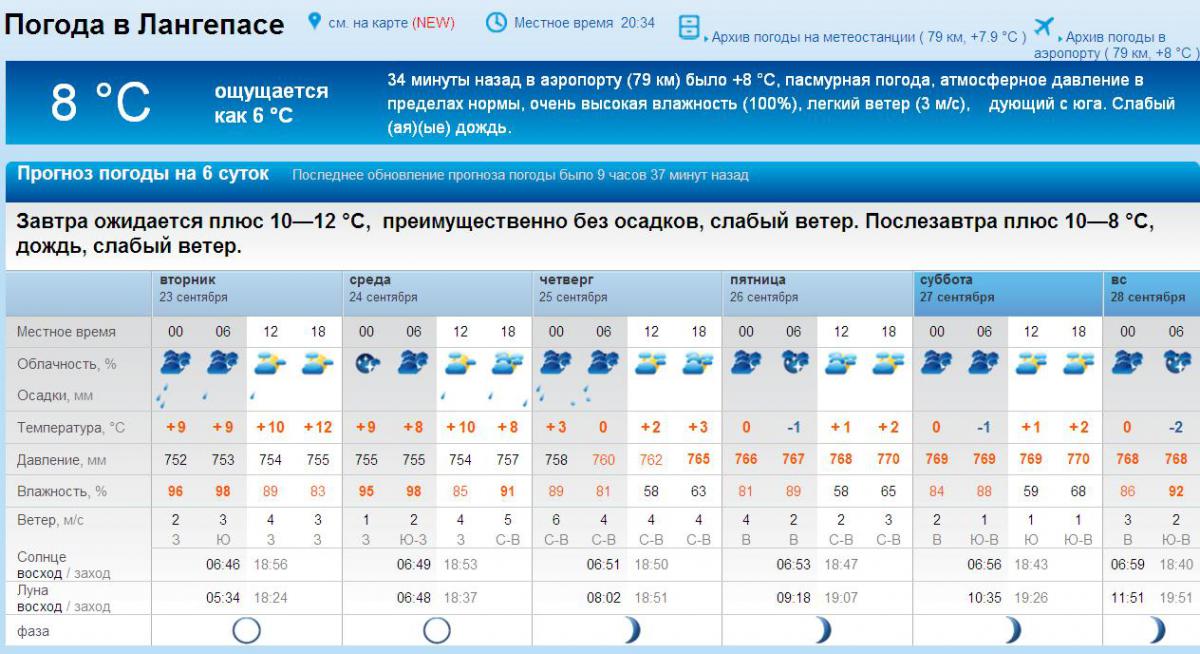 Погода саранск на 3 дня точный прогноз. Погода Лангепас. Погода в Лангепасе на завтра. Погода в Лангепасе на сегодня. Погода в Лангепасе на неделю.