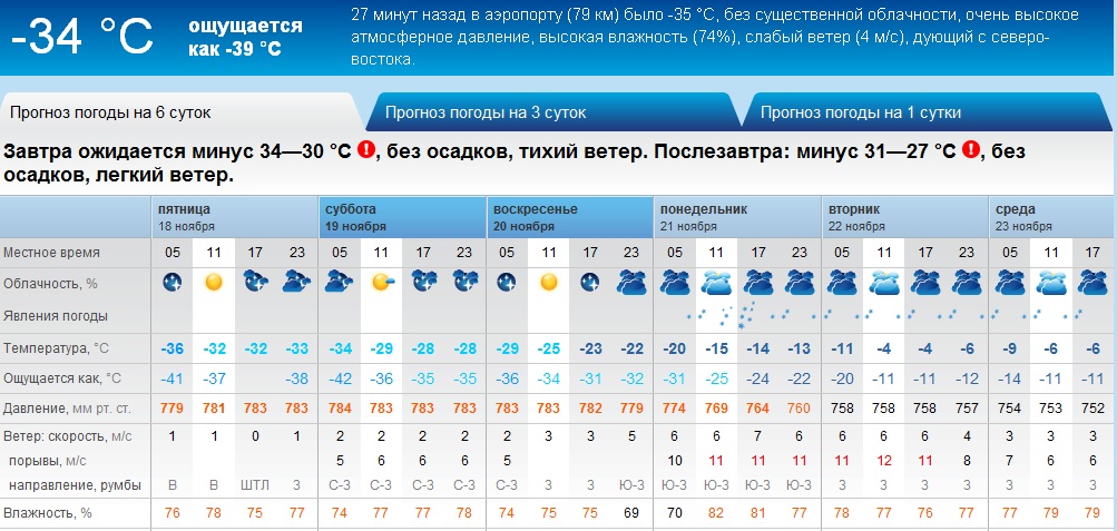 Погода алчевск на 10 дней точный прогноз. Погода в Лангепасе на неделю. Метеосводки в Верхотурье. Погода ощущается как.