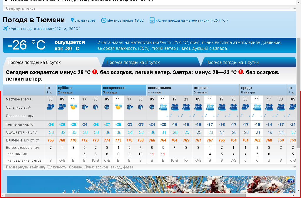 Гисметео мелитополь. Температура сегодня. Гисметео. Погода в Тюмени сейчас. GISMETEO Тюмень.